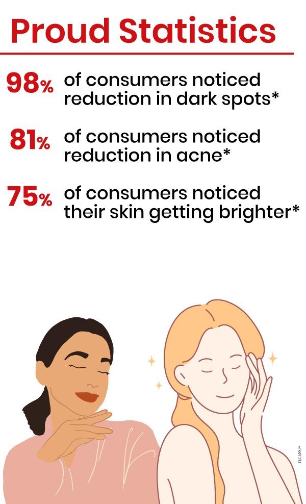 statistics_mobile_image